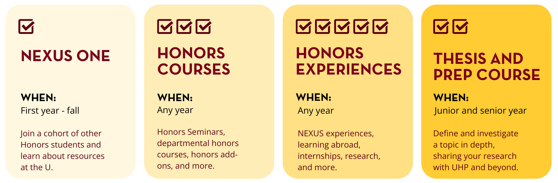 Infographic listing the 11 requirements needed to graduate with latin honors