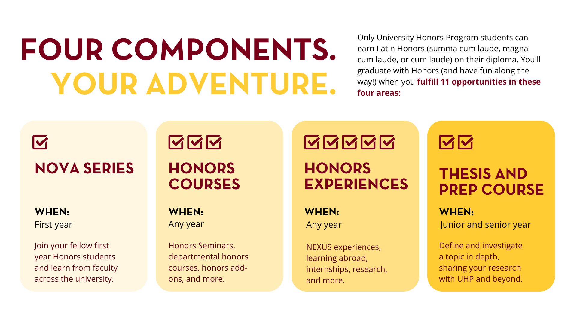 Infographic listing the 11 requirements needed to graduate with latin honors