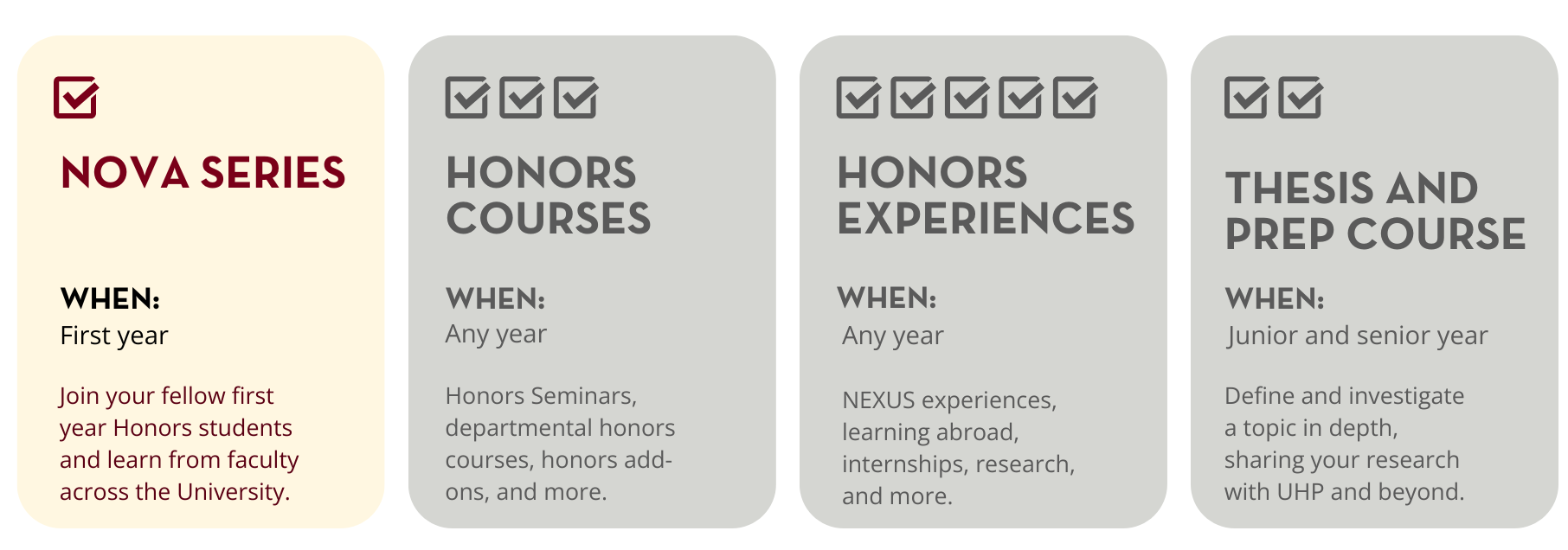 Infographic listing the 11 requirements needed to graduate with latin honors