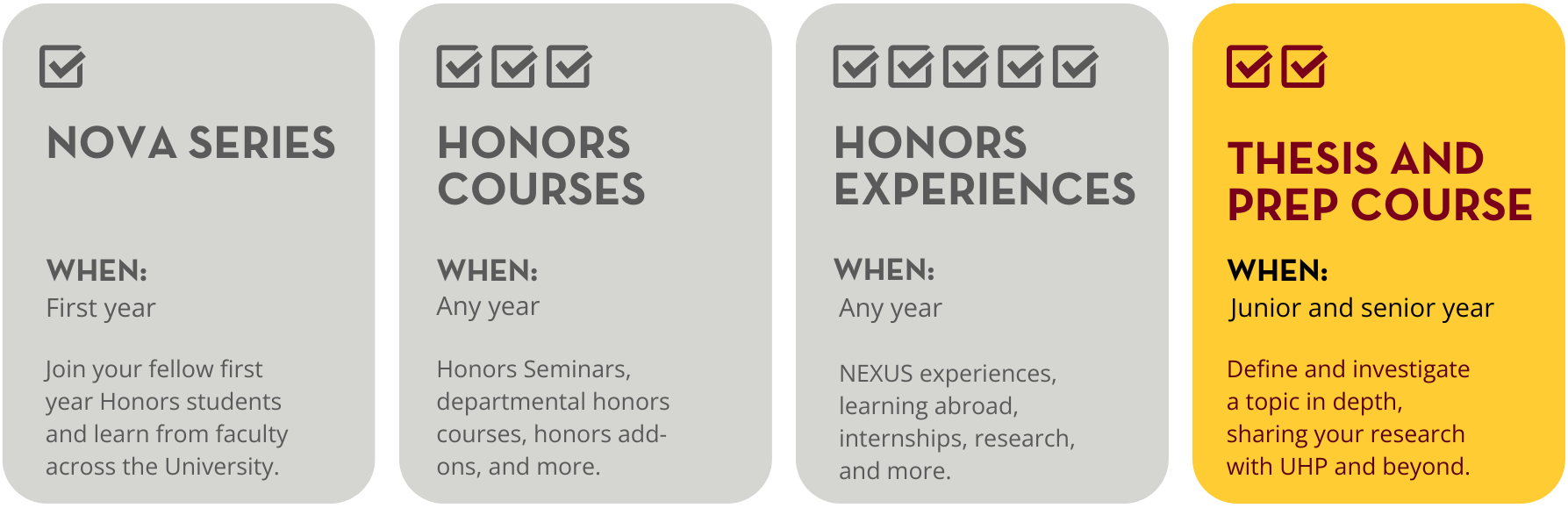 A graphic highlighting the Honors Thesis requirements. Students are required to complete a prep course and a thesis to graduate with Honors.